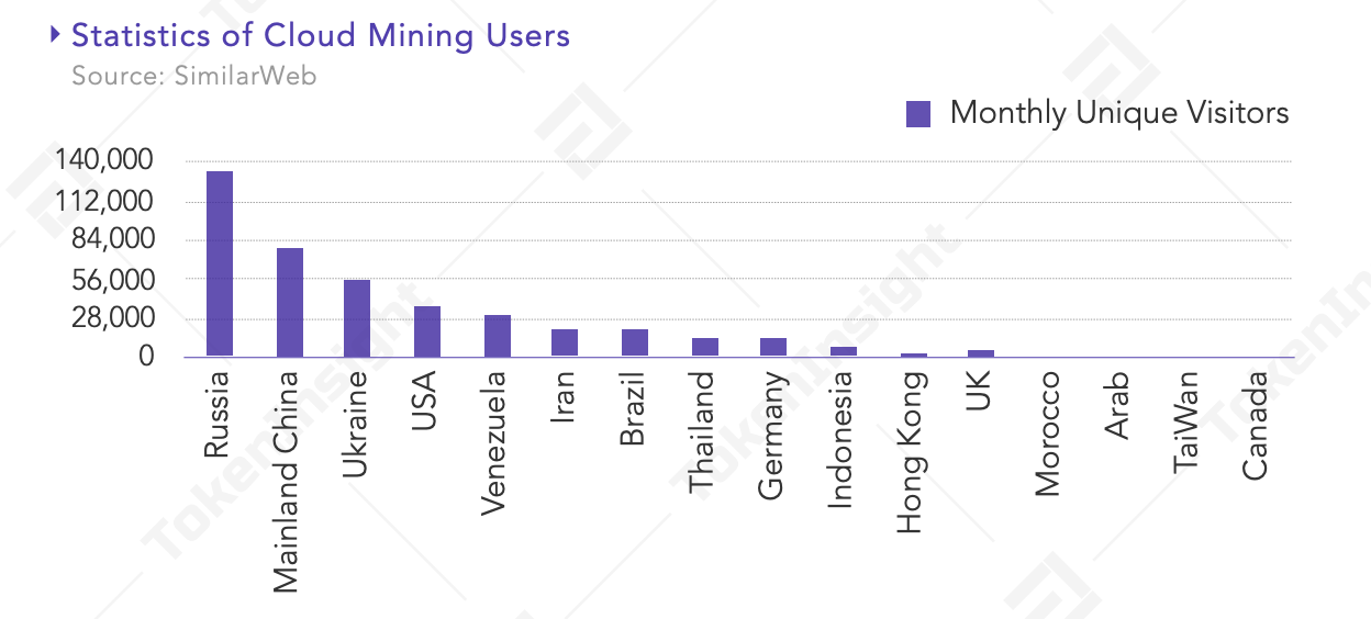Source: TokenInsight