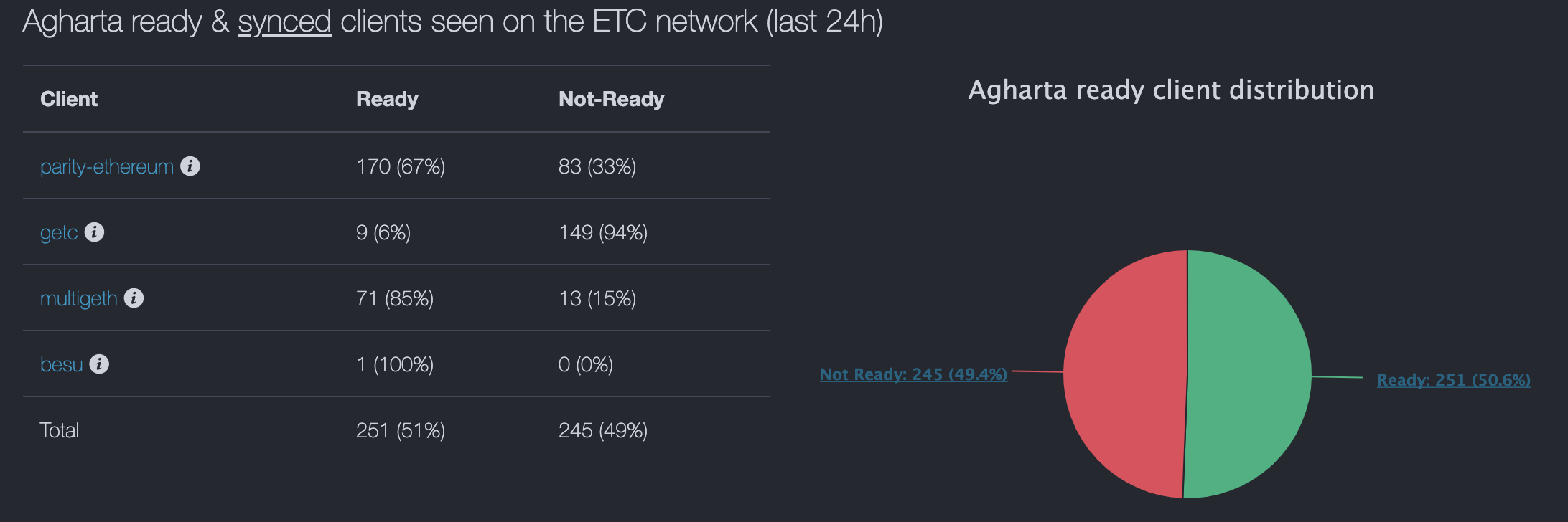 Source: etc nodes