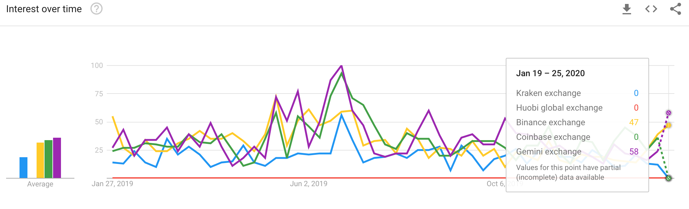 Source: Google Trends