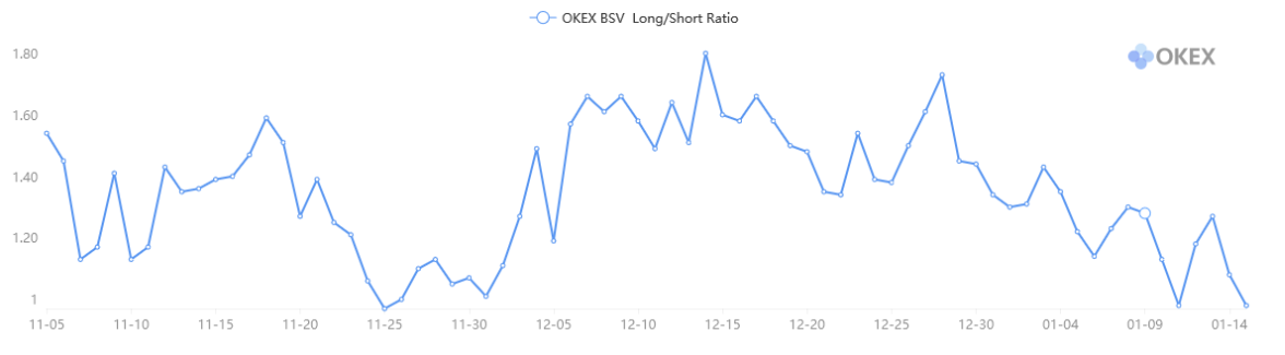 Source: OKEx