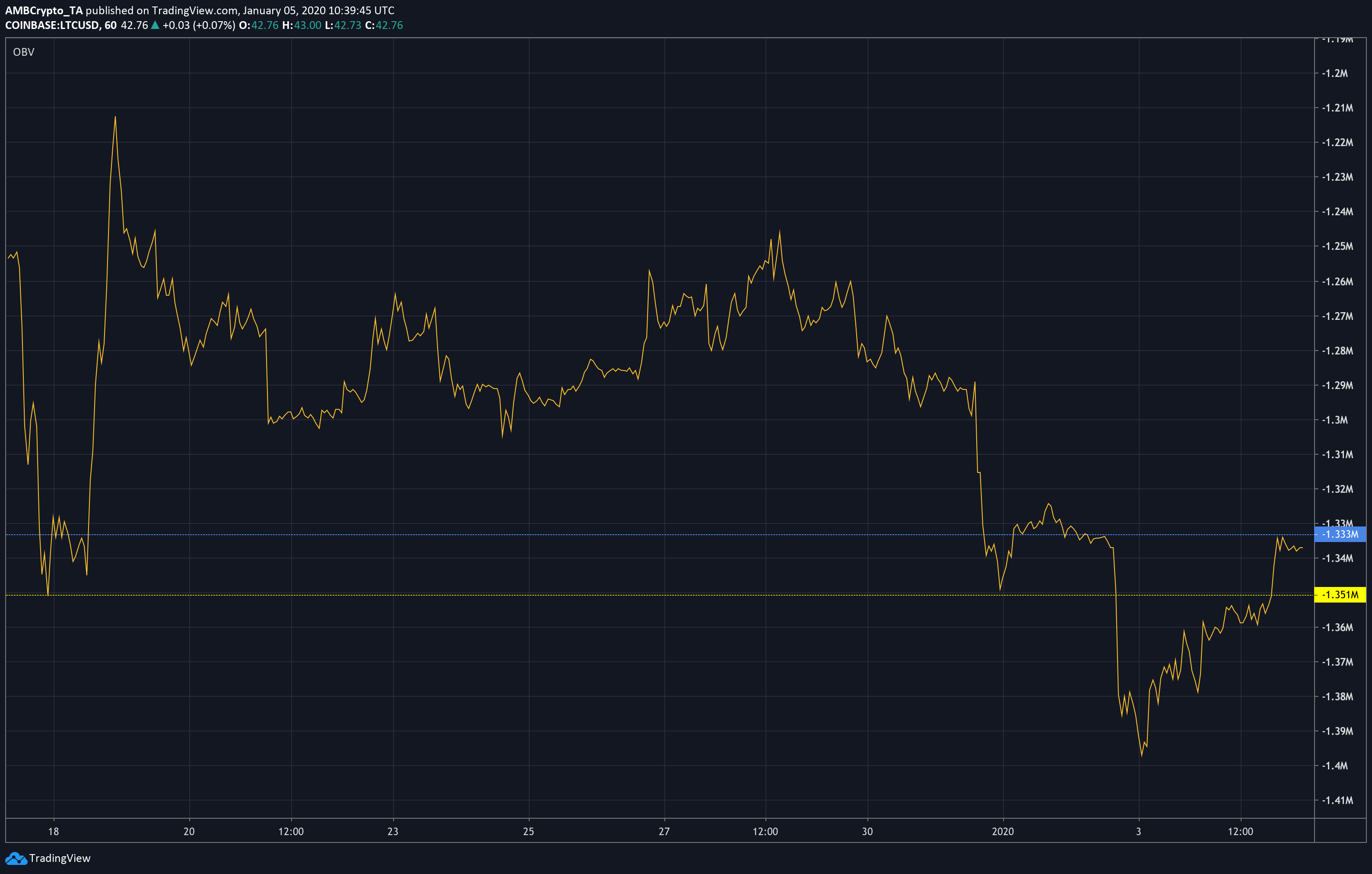 Litecoin