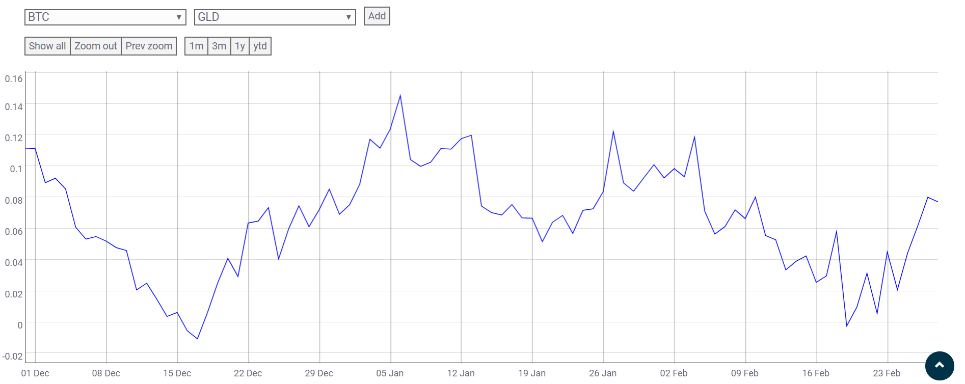 Source: Coin Metrics