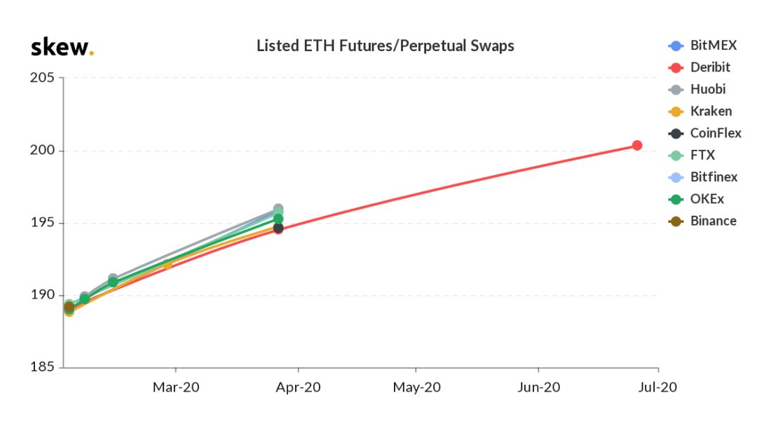 Source: Skew