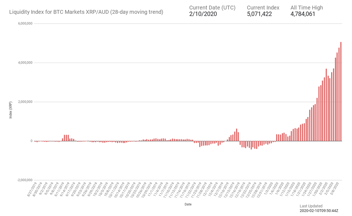 Source: Liquidity Bot Index