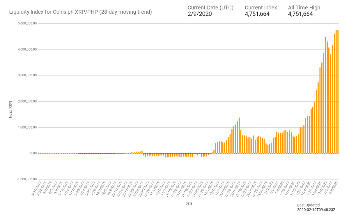 Source: Liquidity Index Bot
