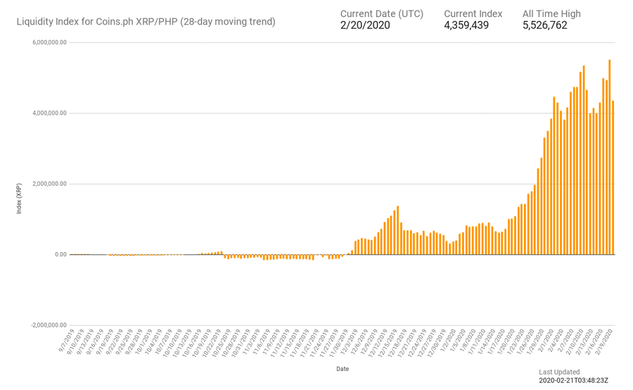 Source: Liquidity Index Bot