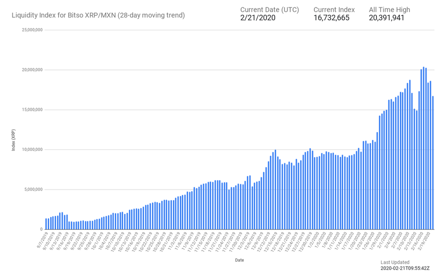 Source: Liquidity Index Bot