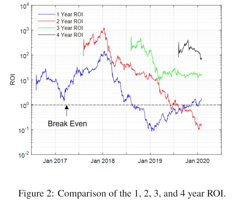 Source: Into The Cryptoverse