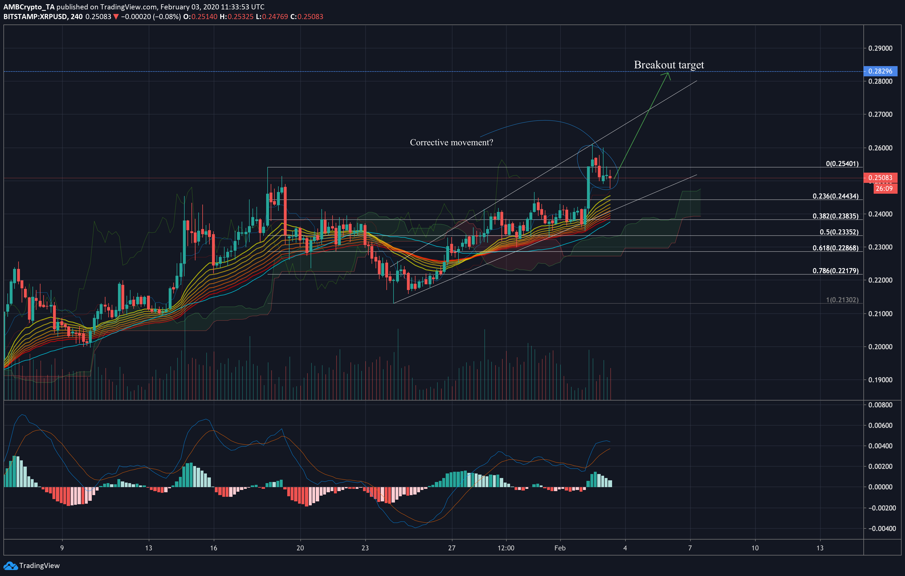 XRP