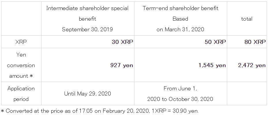 Source: SBI