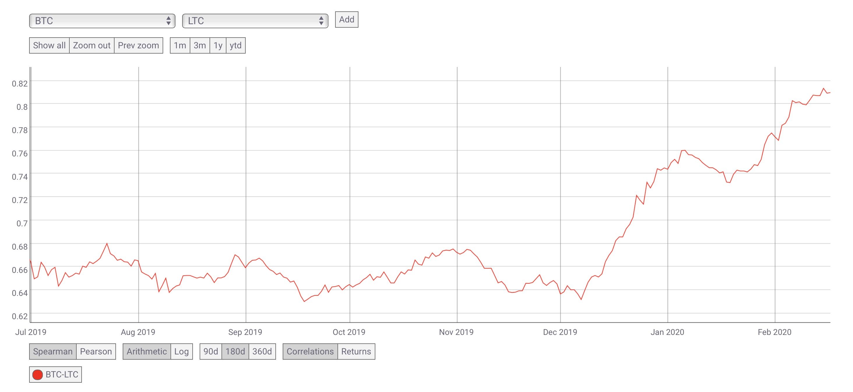 Litecoin