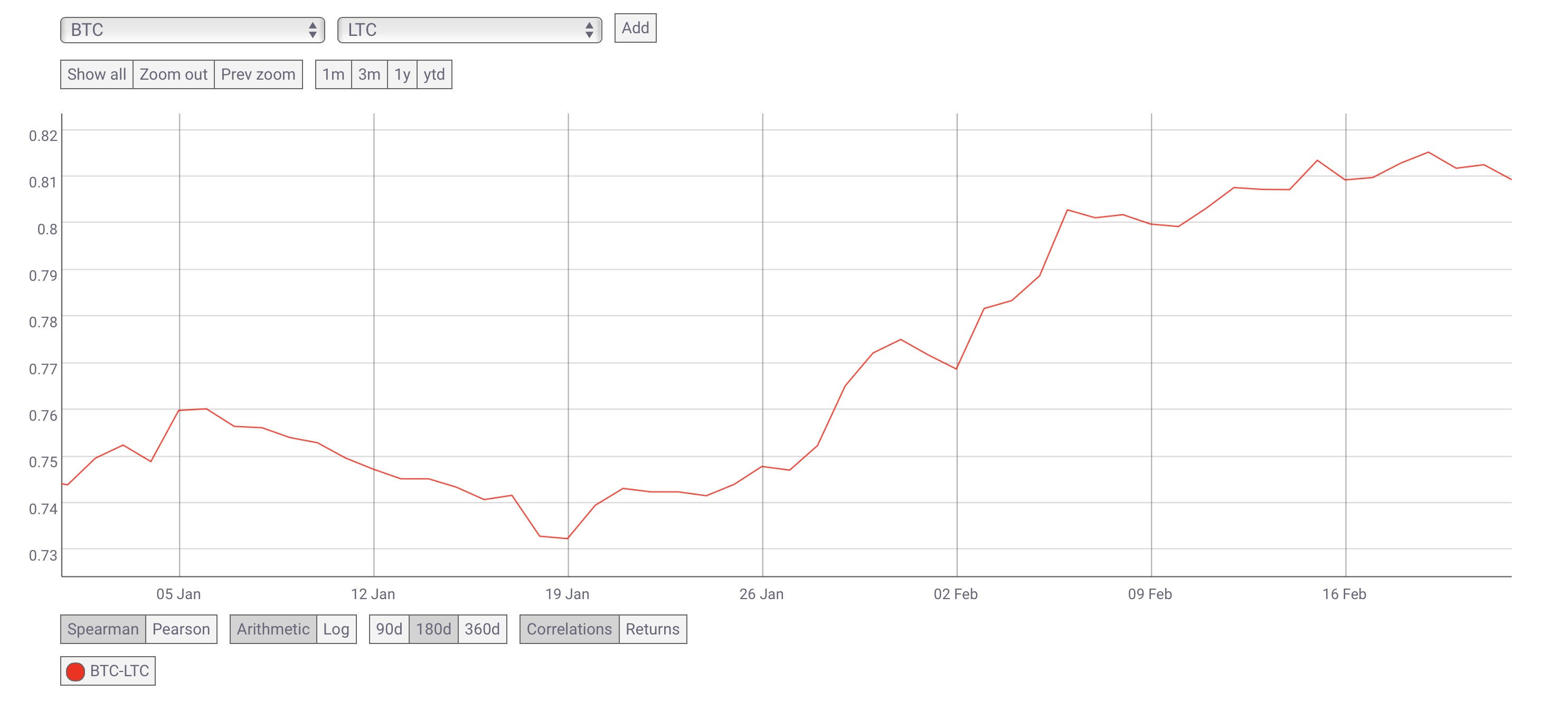 Litecoin
