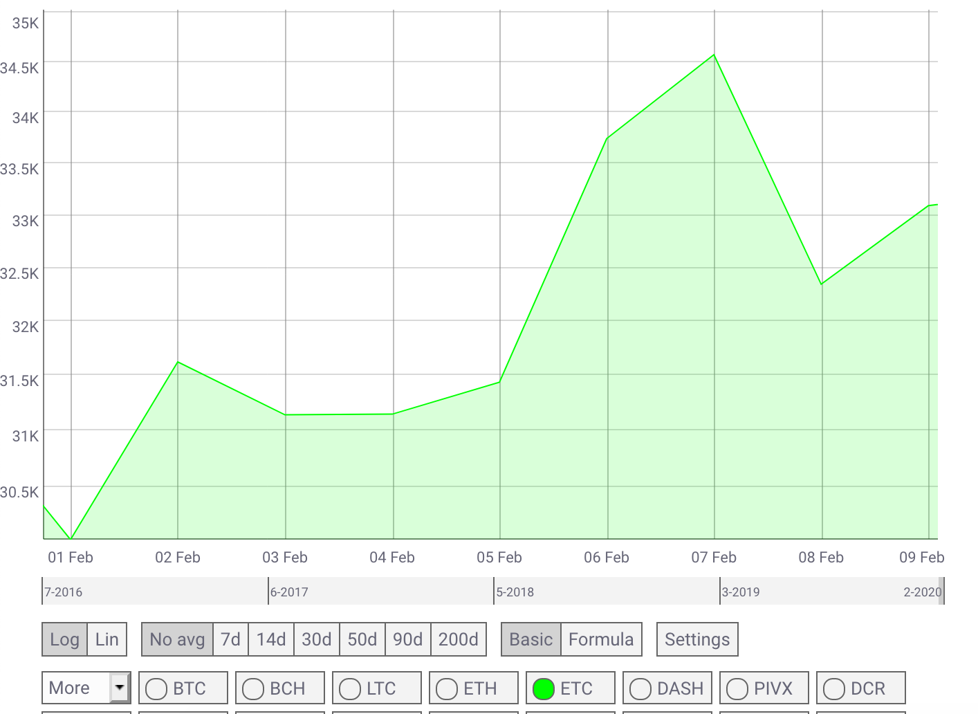 Source: Coin Metrics