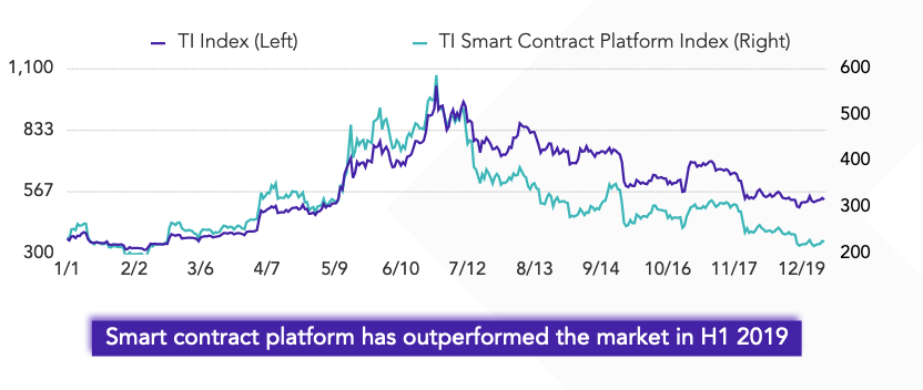 Source: TokenInsight