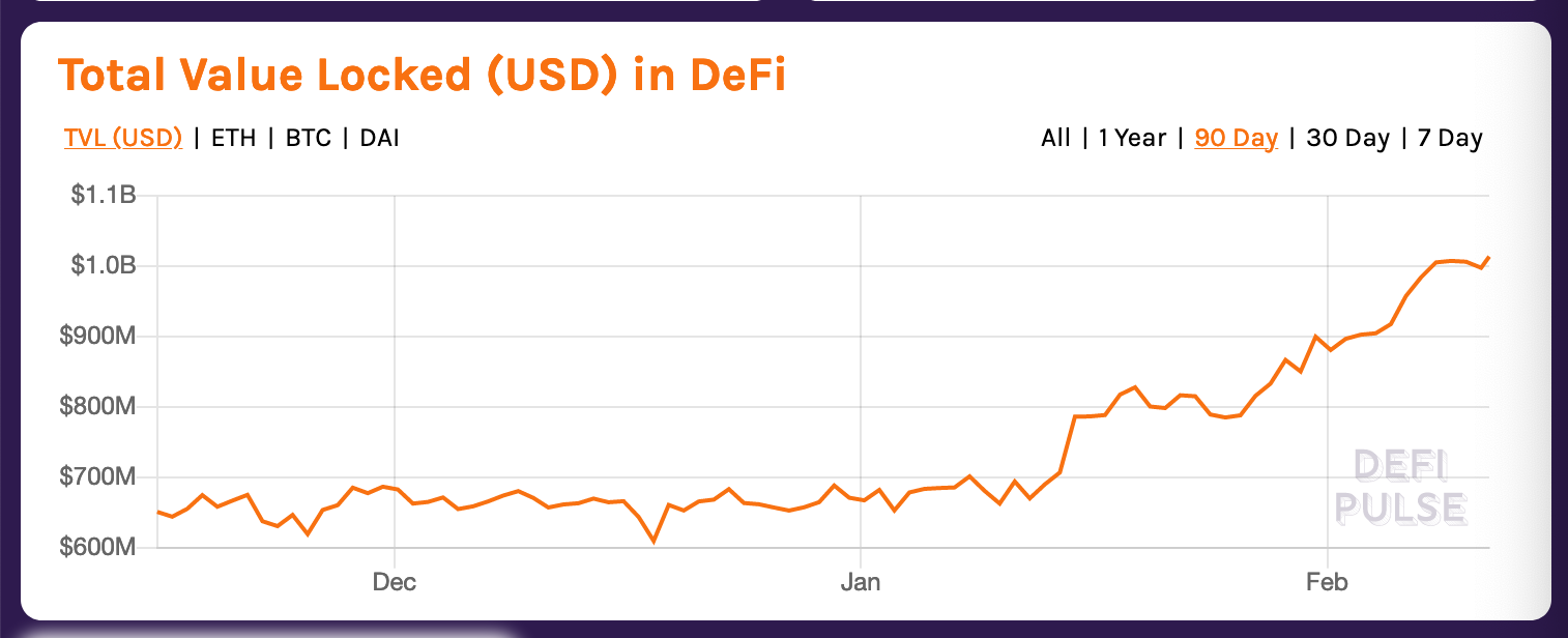 Source: DeFi Pulse