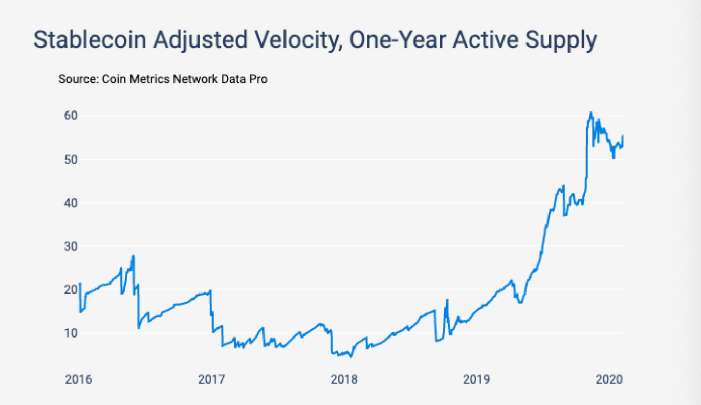 Source: Coin Metrics