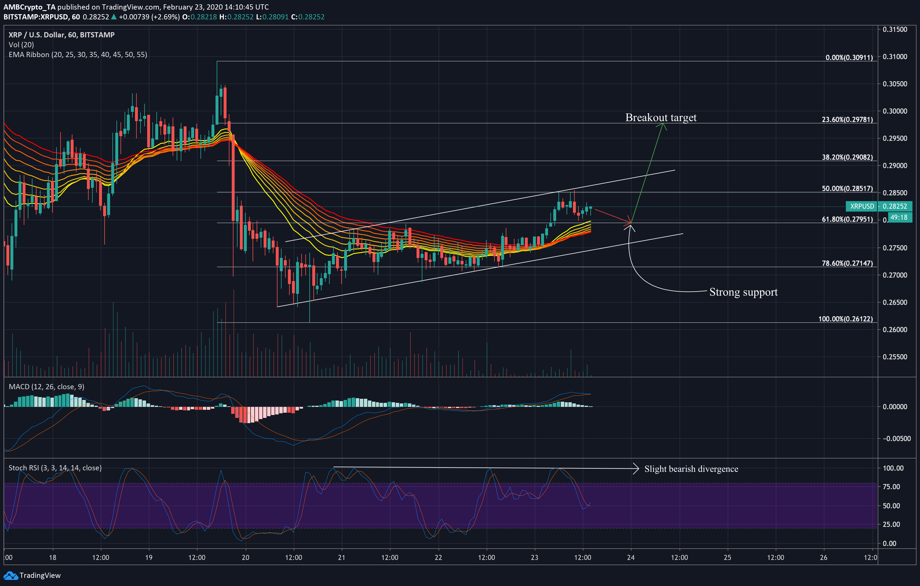 XRP