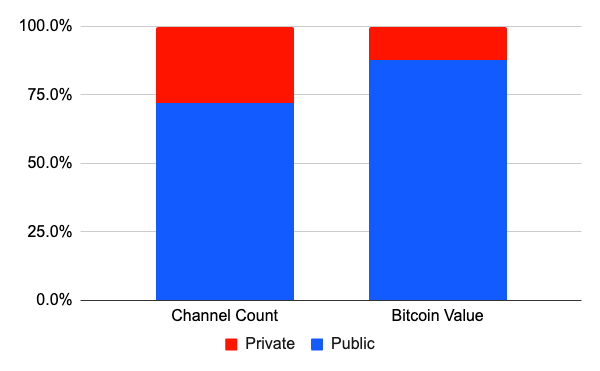 Source: BitMEX Research 