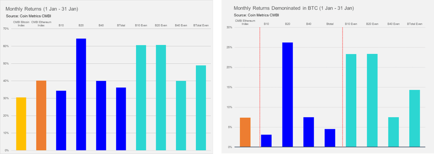 Source: Coin Metrics