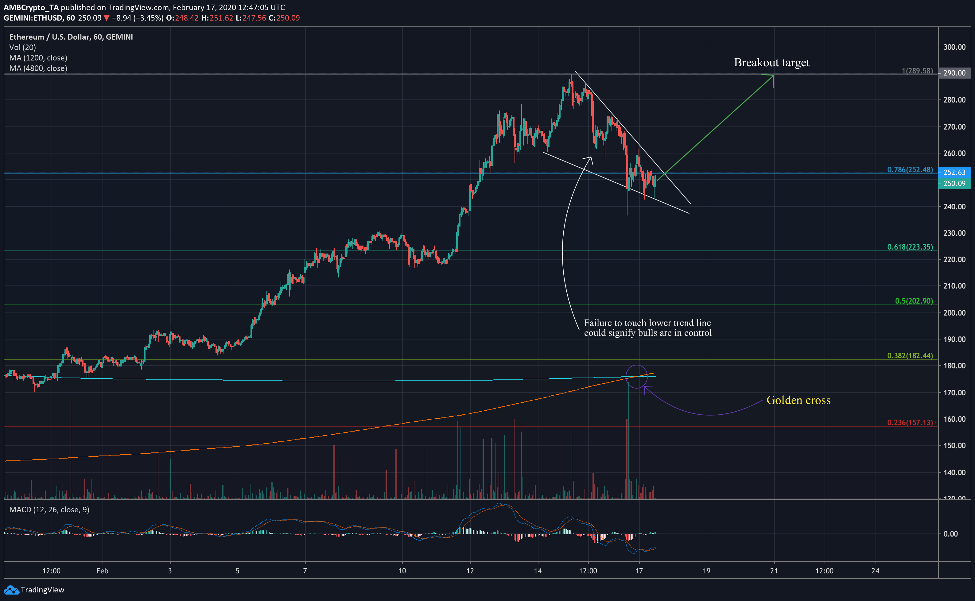 Ethereum