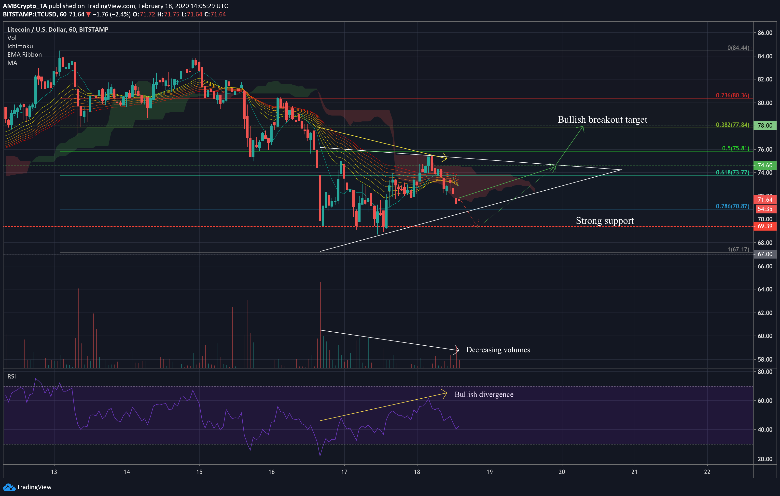 Litecoin