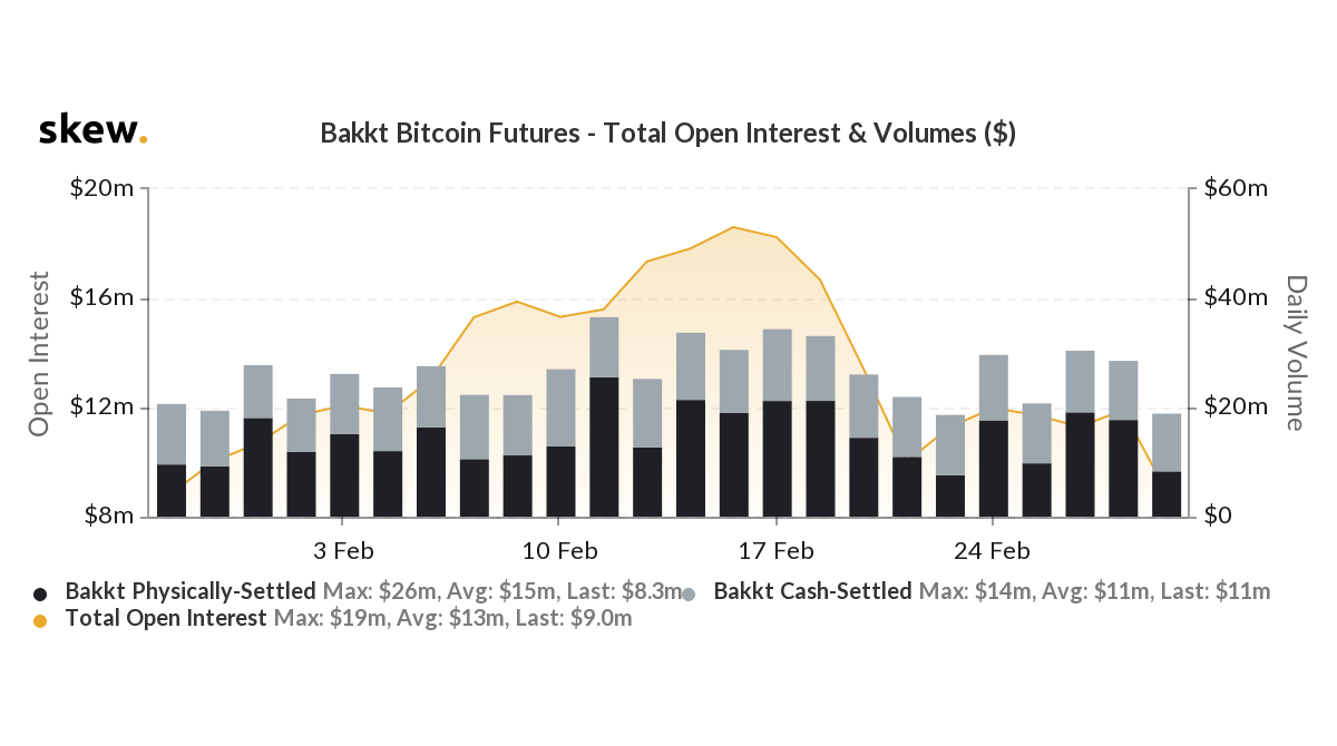 Source: Skew