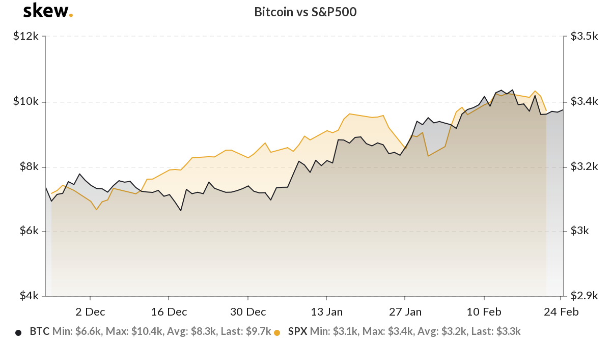 Source: Skew