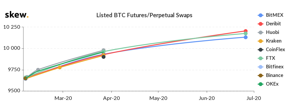 Source: Skew