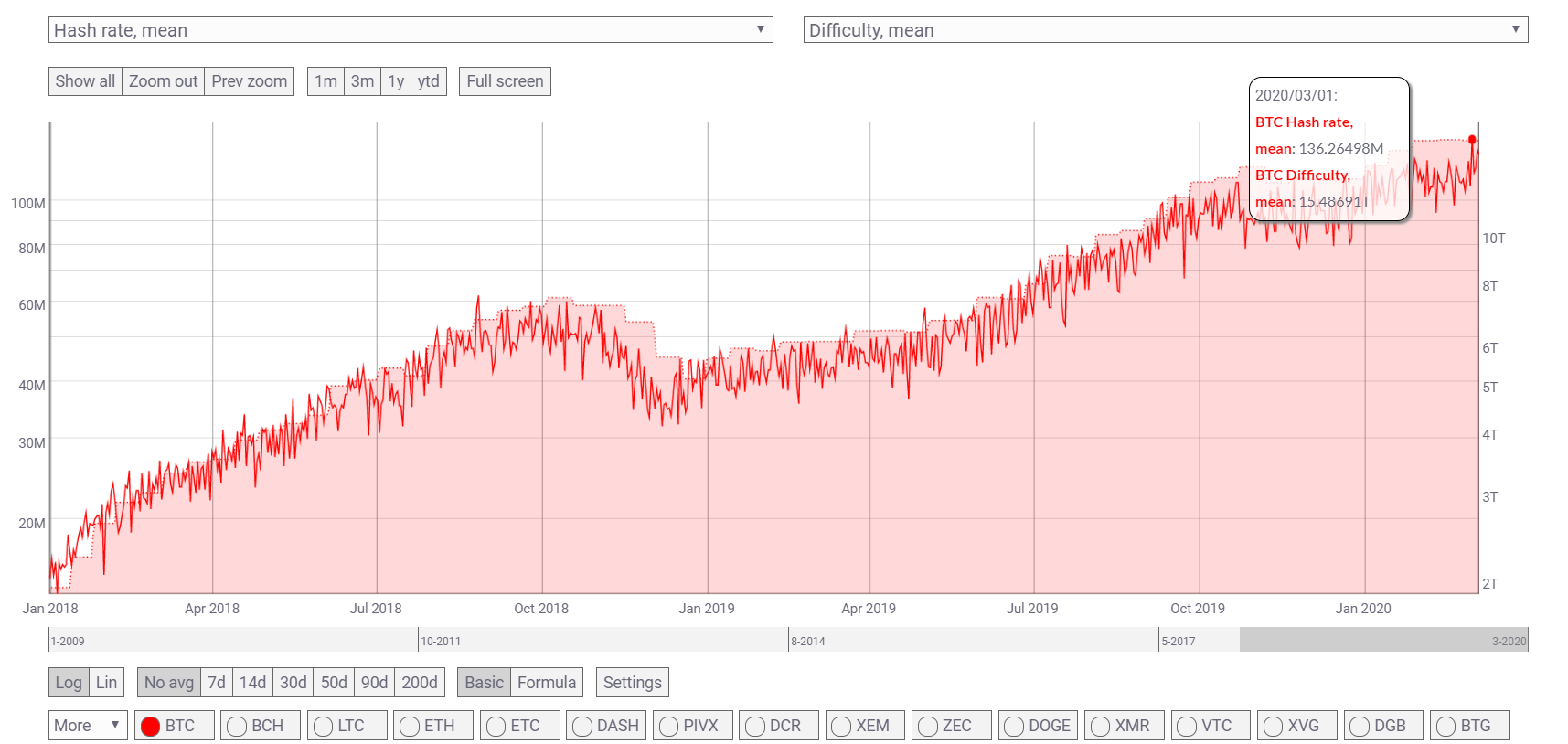 Source: Coin Metrics