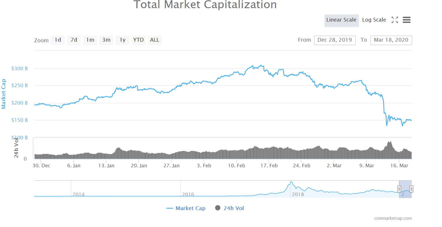 Source: CoinMarketCap