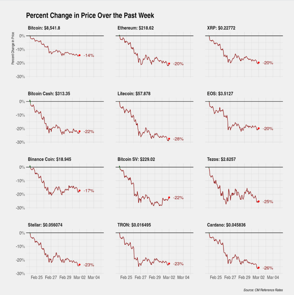 Source: Coin Metrics