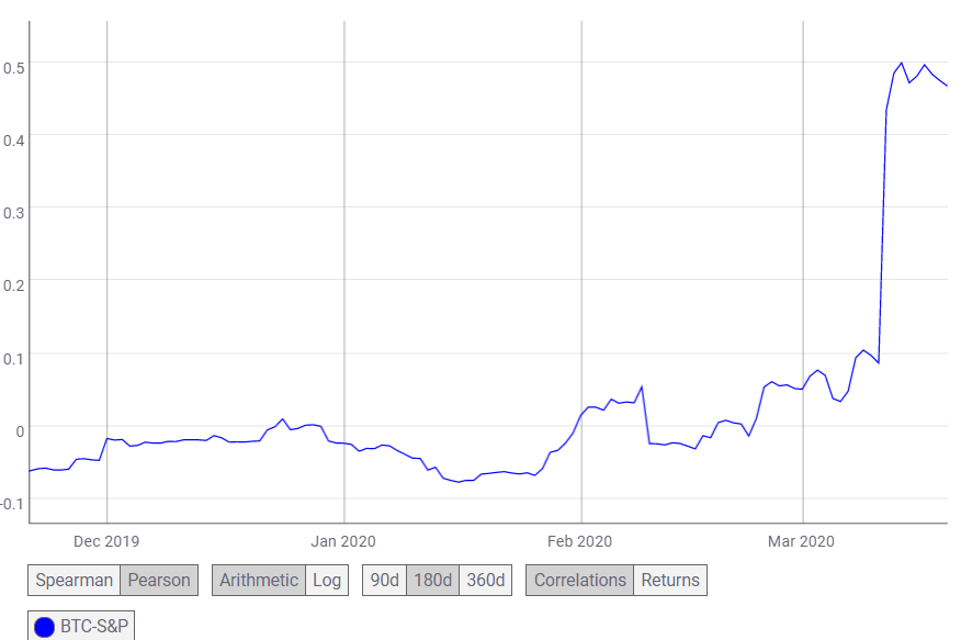 Source: Coin Metrics