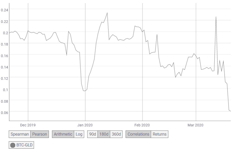 Source: Coin Metrics