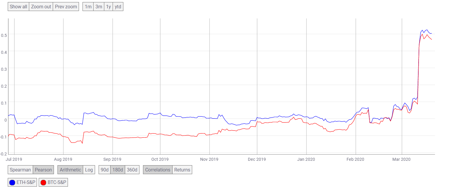 Source: Coin Metrics