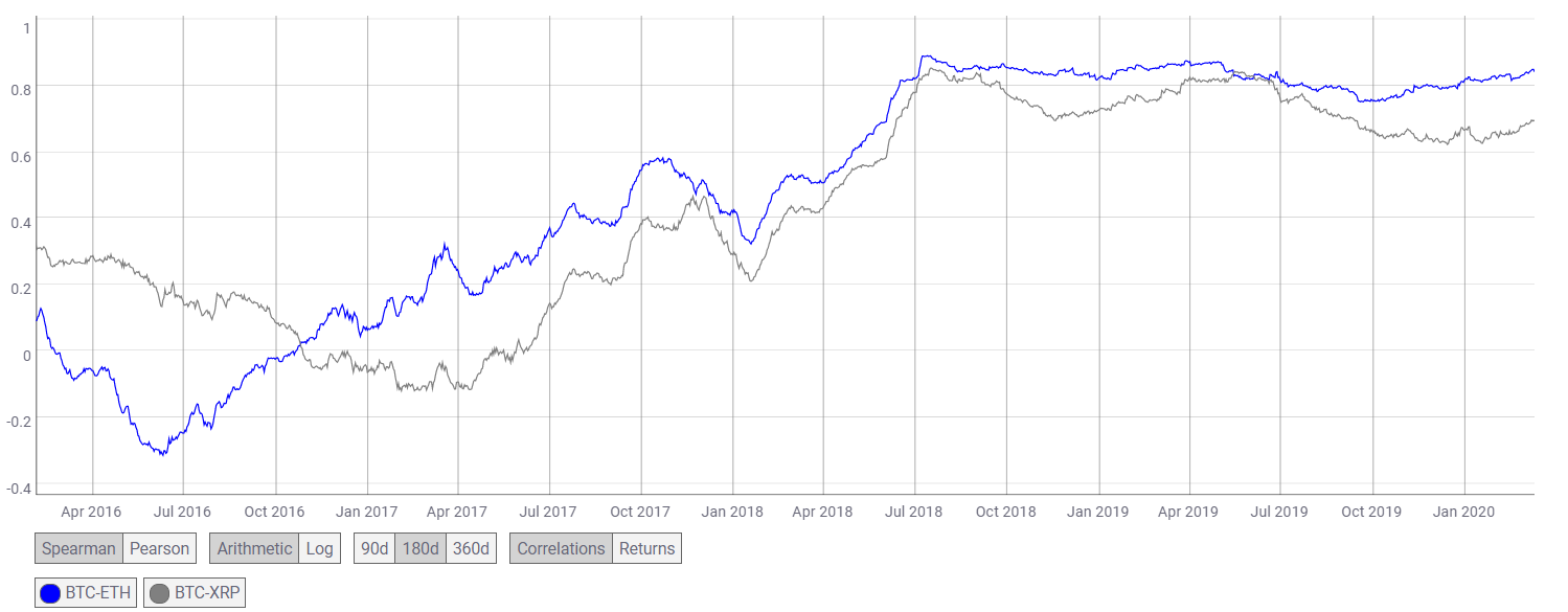 Source: Coin Metrics