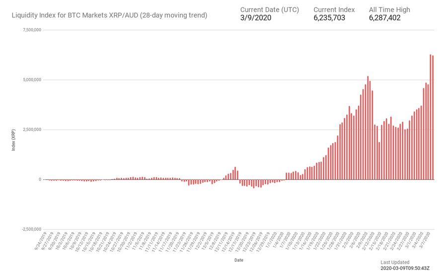 Source: Liquidity Index Bot