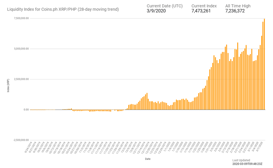 Source: Liquidity Index Bot