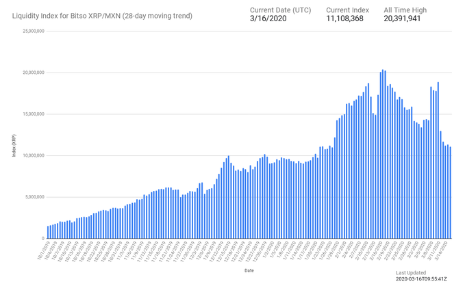 Source: Liquidity Index Bot