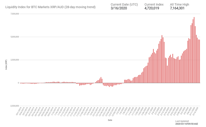 Source: Liquidity Index Bot