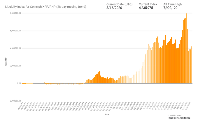 Source: Liquidity Index Bot