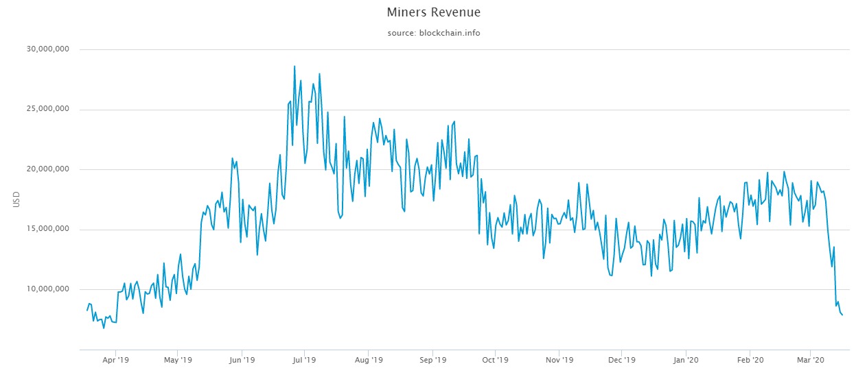 Source: Blockchain.com