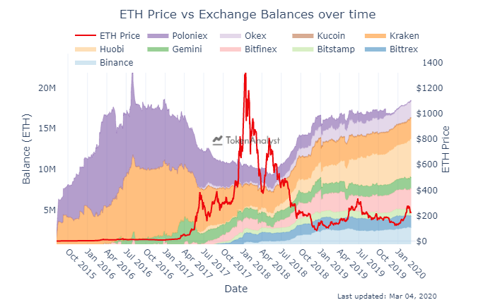 Source: Token Analyst