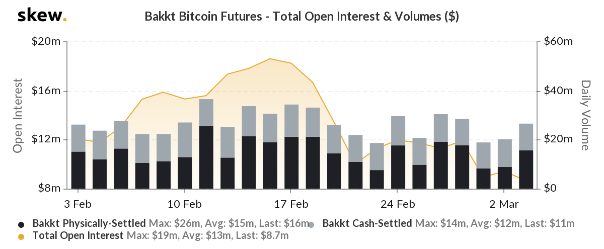 Source: Skew