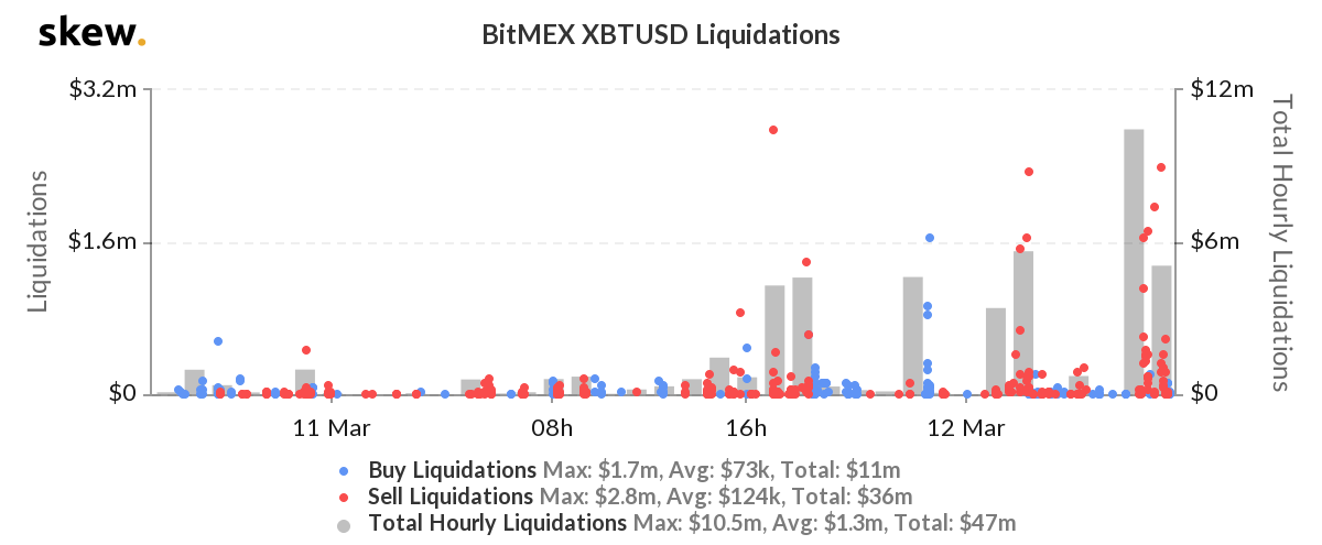 Source: Skew