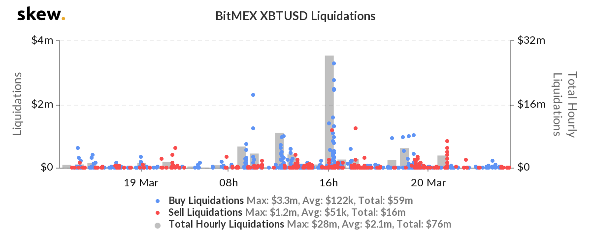 Source: Skew