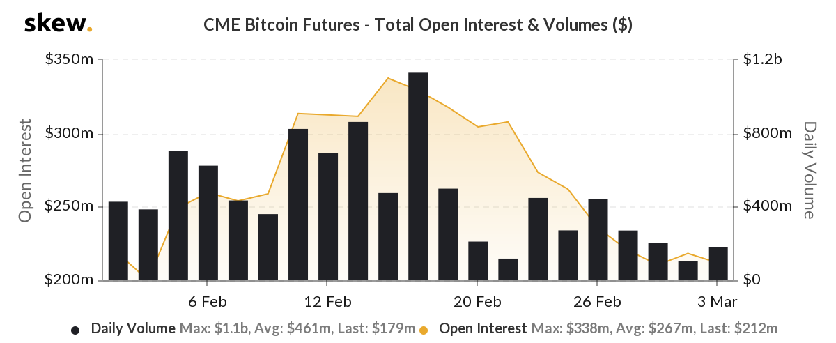 Source: Skew