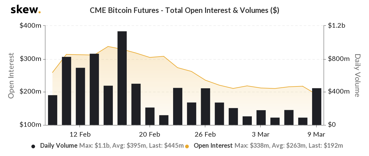 Source: Skew