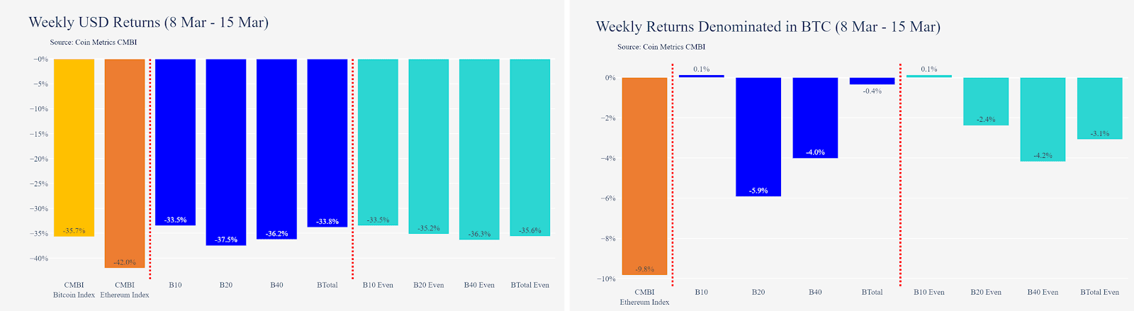 Source: CoinMarketCap