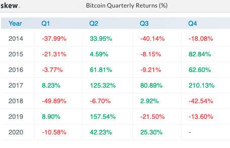Bitcoin in 2017 vs Now: A trader's perspective
