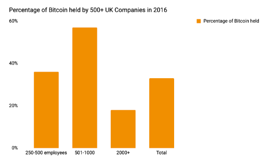 The Bitcoin Bull's best friend: HODLers